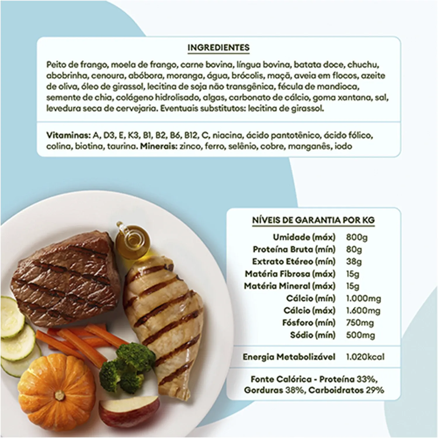 Ingredientes e Niveis de Garantia